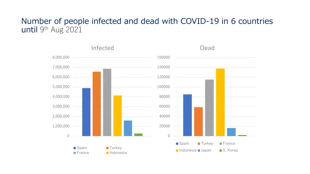 number of people infected and dead with covid