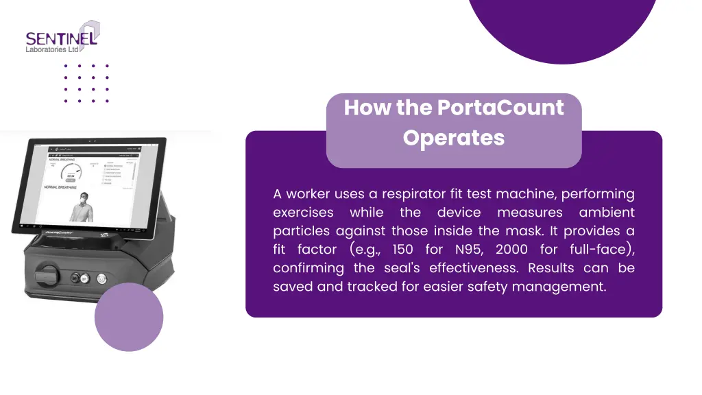 how the portacount operates