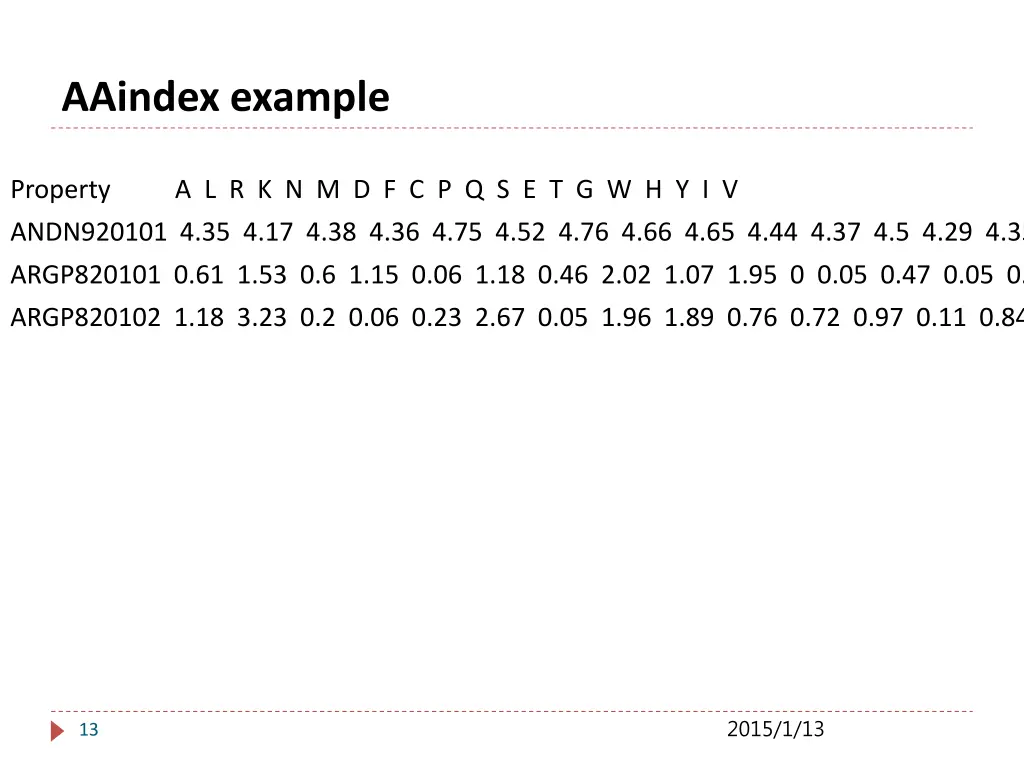 aaindex example