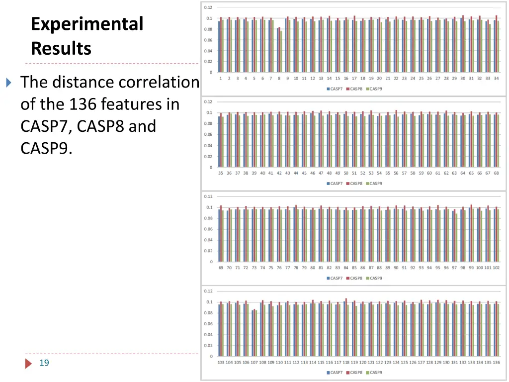 experimental results 1