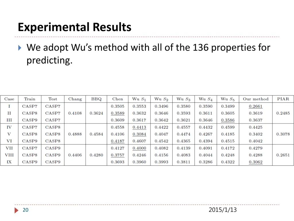 experimental results 2