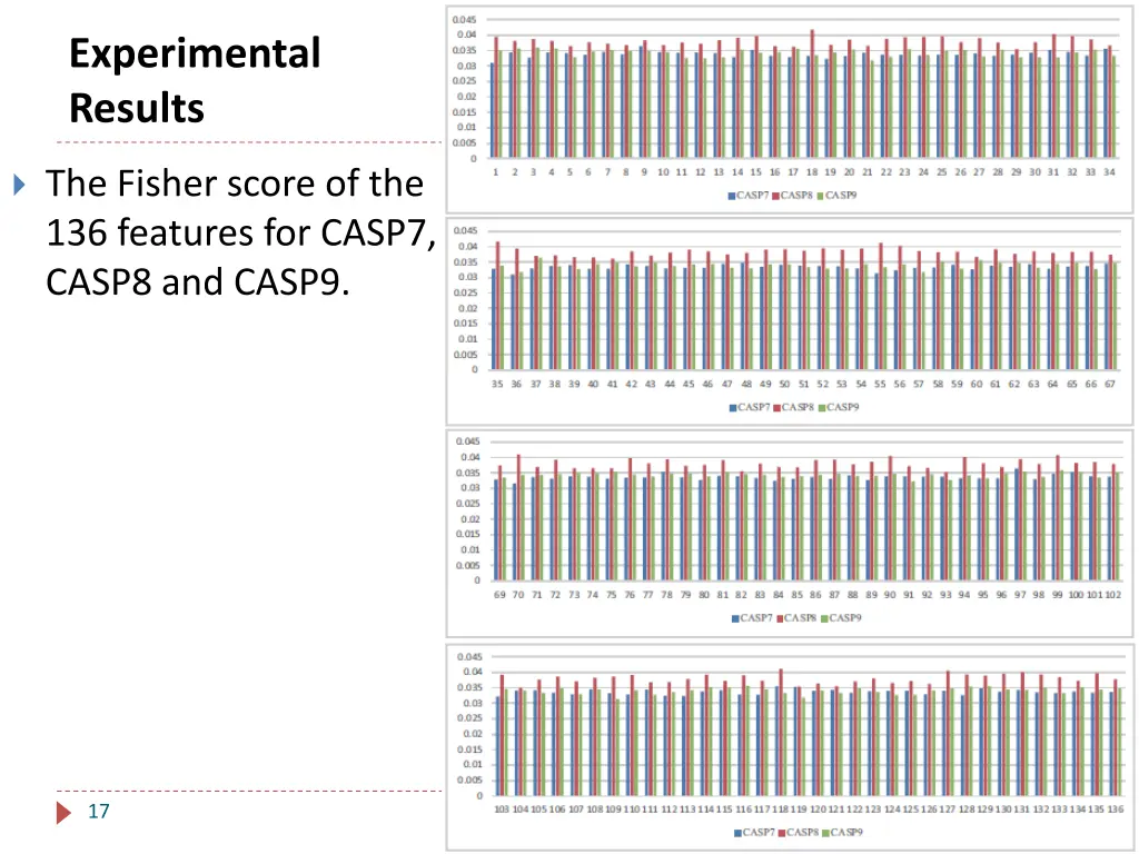 experimental results