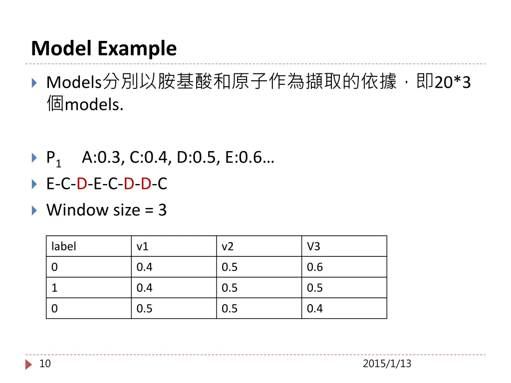 model example