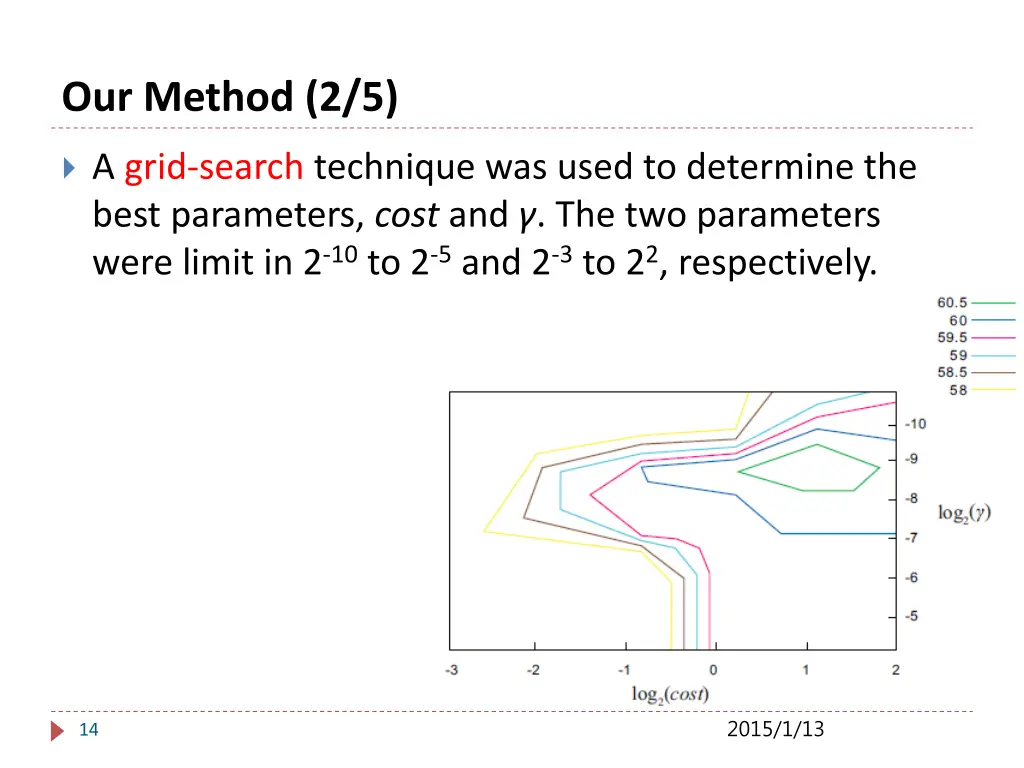 our method 2 5