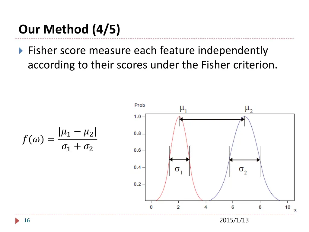 our method 4 5