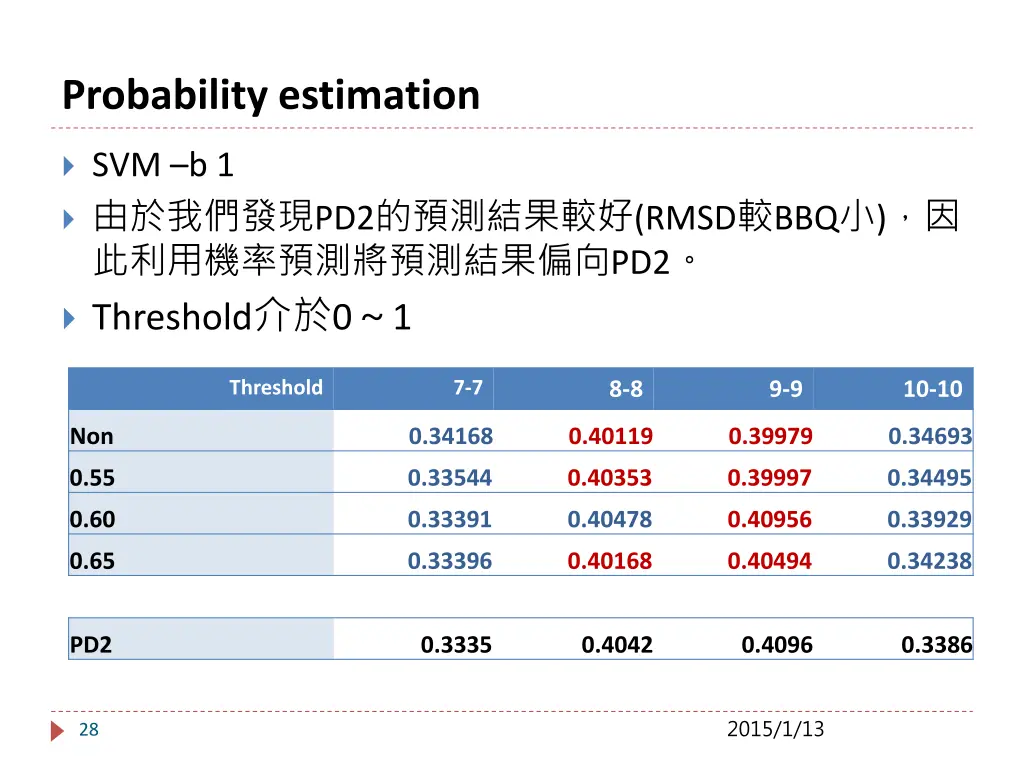 probability estimation