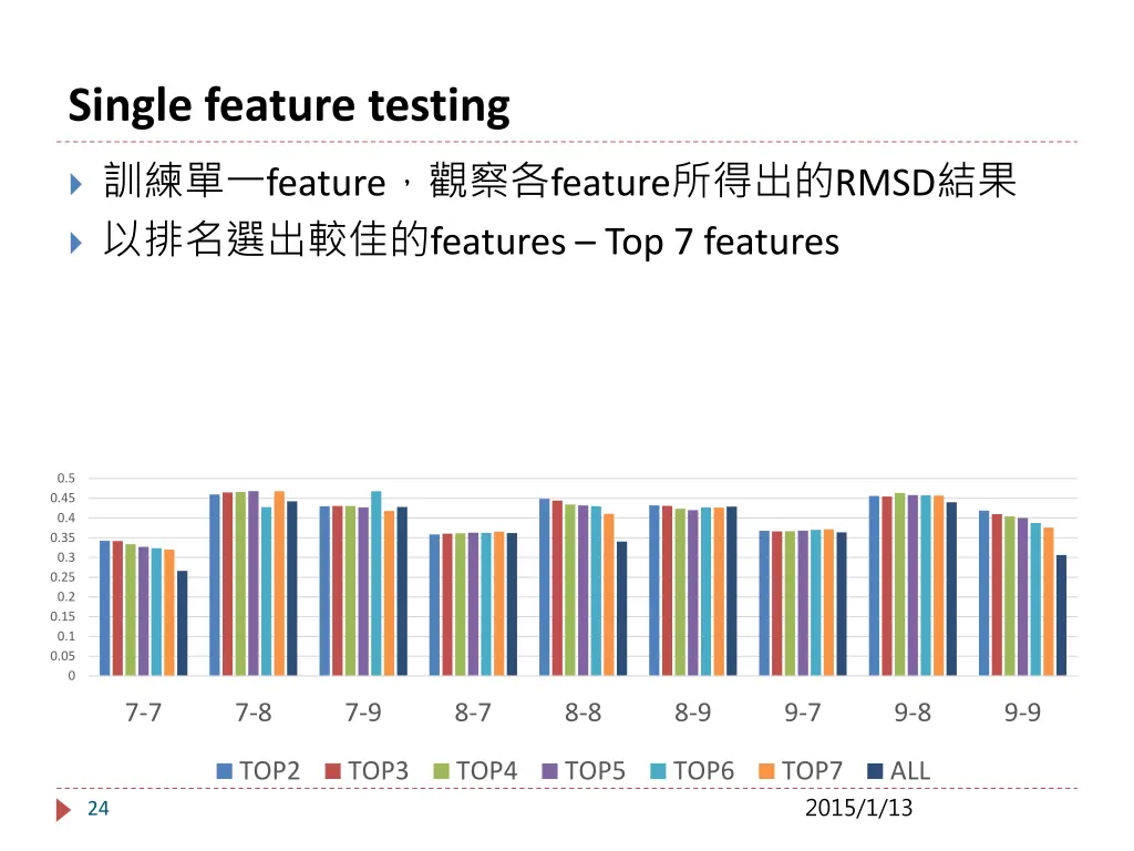 single feature testing 1