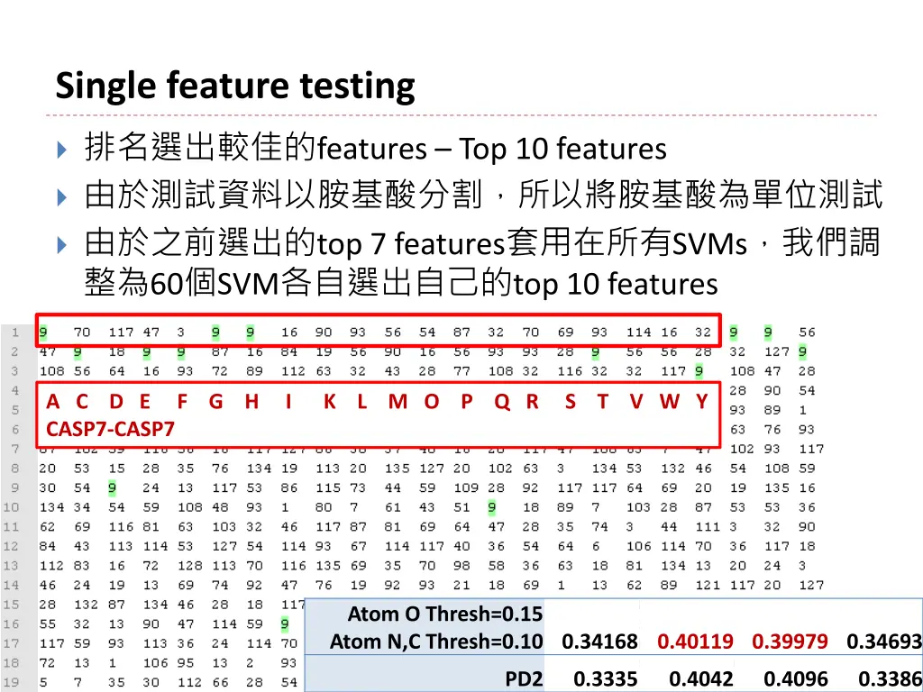 single feature testing 2