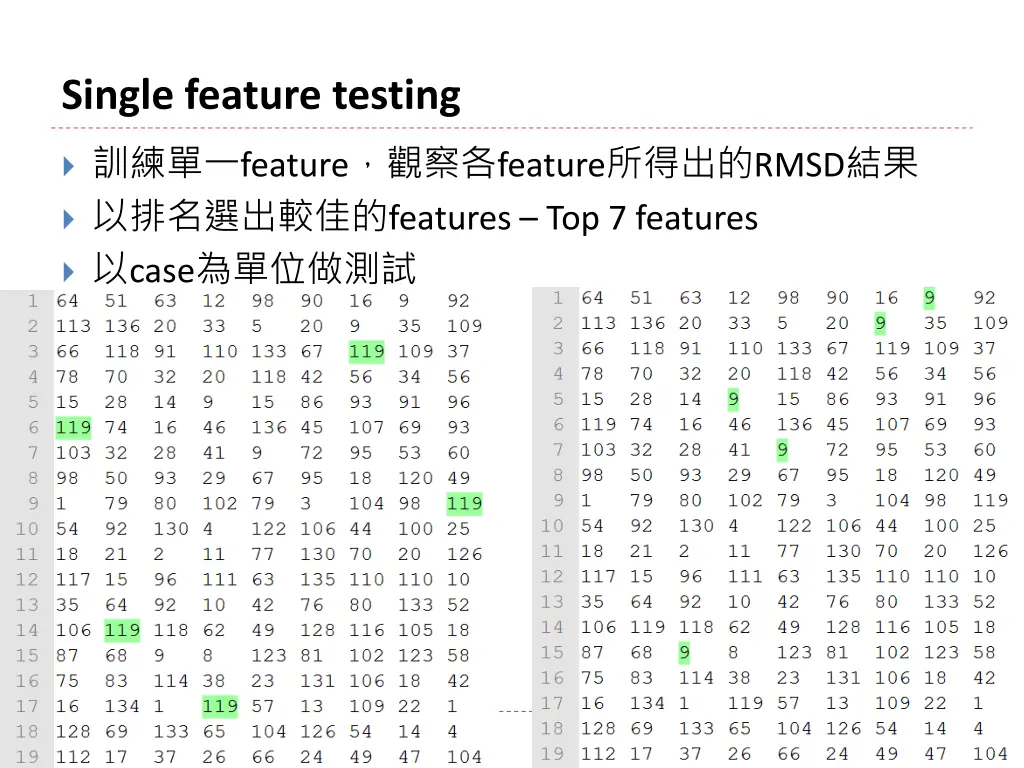 single feature testing