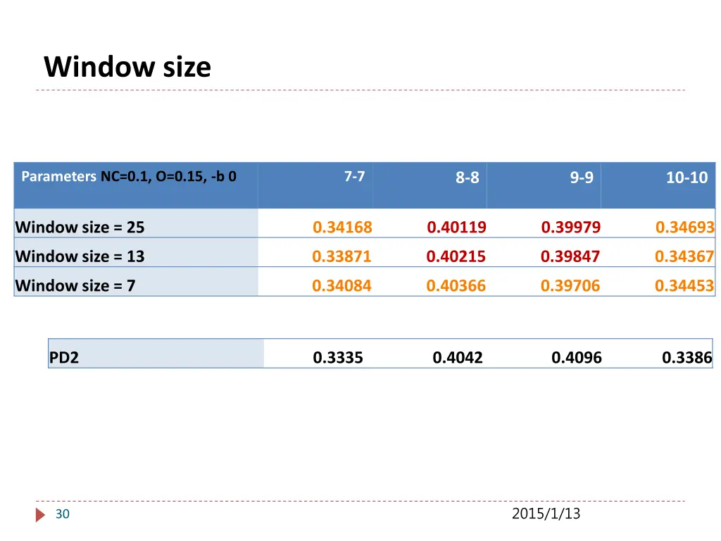 window size