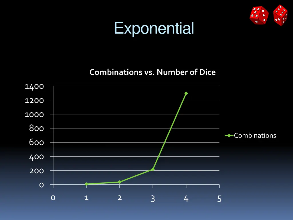 exponential