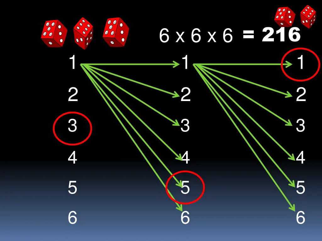 n 6 x 6 x 6 216 1