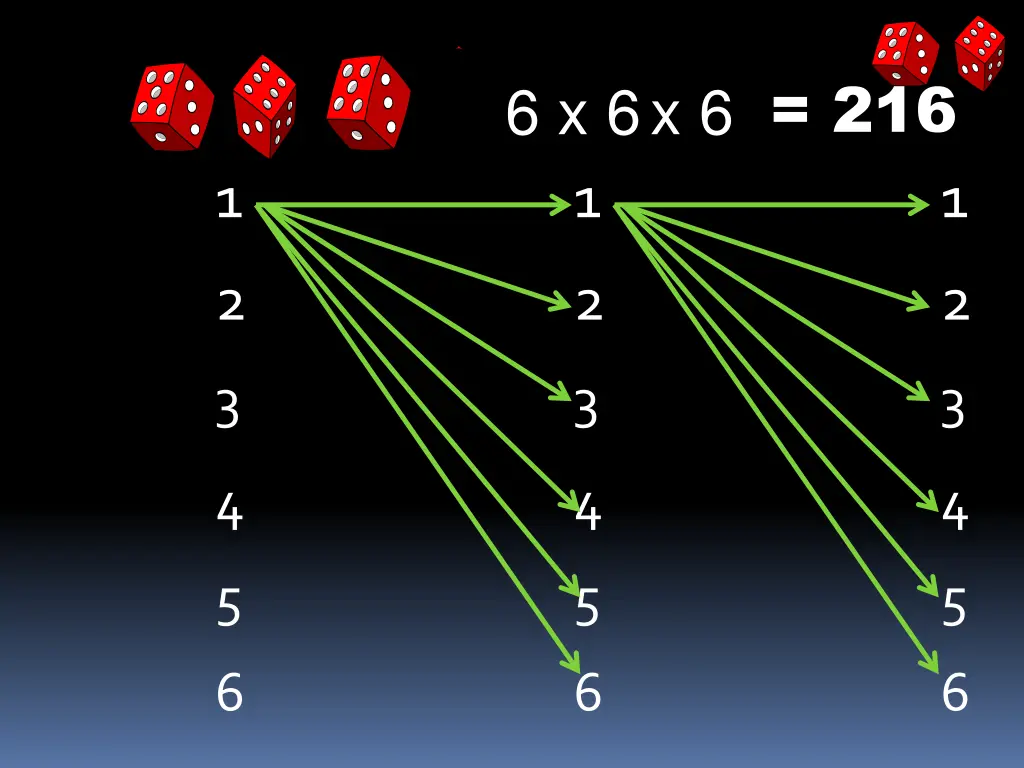 n 6 x 6 x 6 216