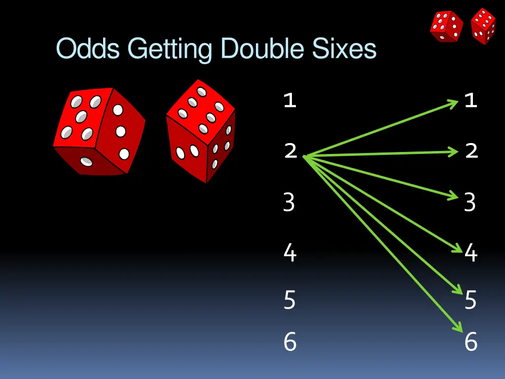 odds getting double sixes 1