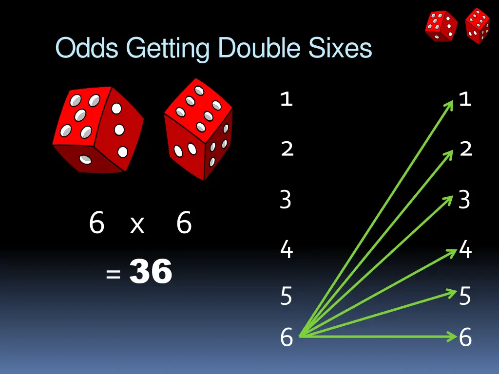 odds getting double sixes 2