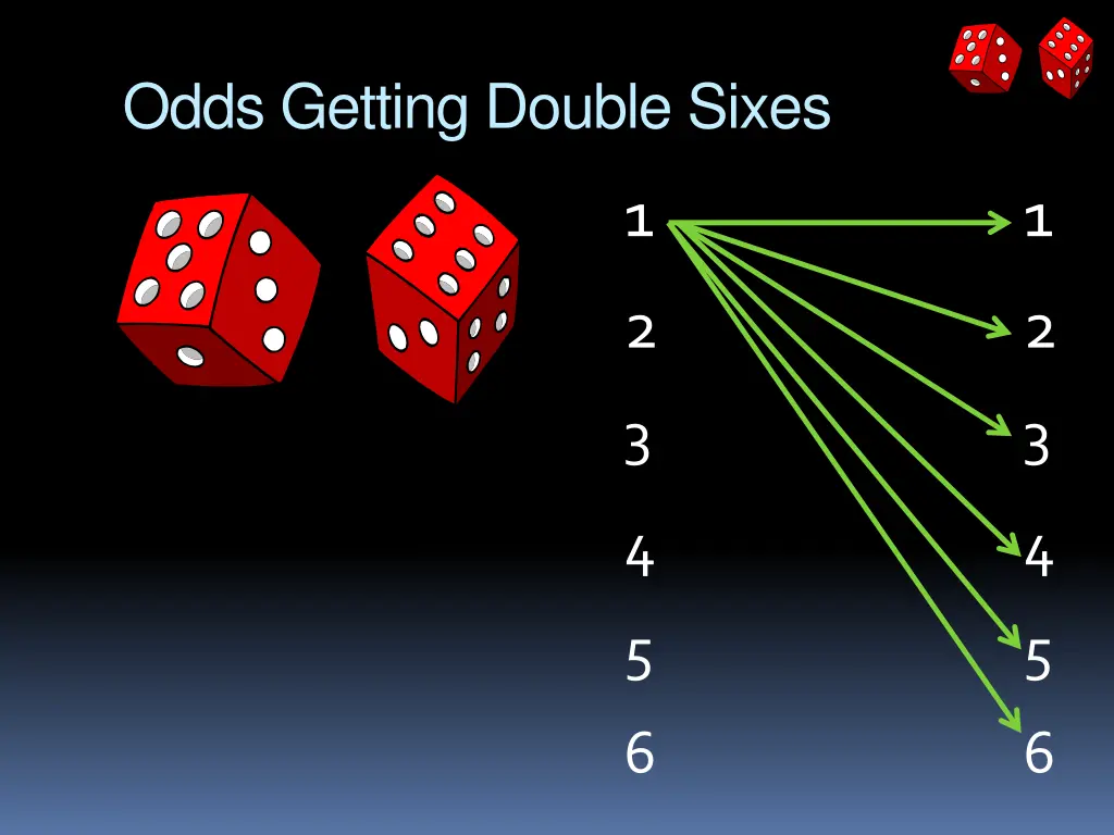 odds getting double sixes