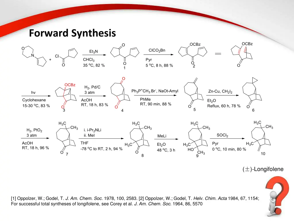 forward synthesis
