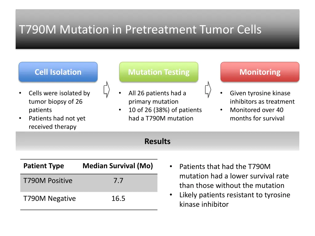 t790m mutation in pretreatment tumor cells