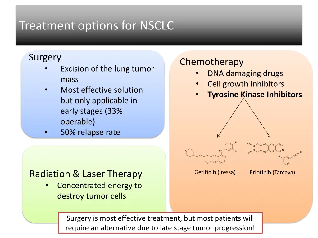 treatment options for nsclc