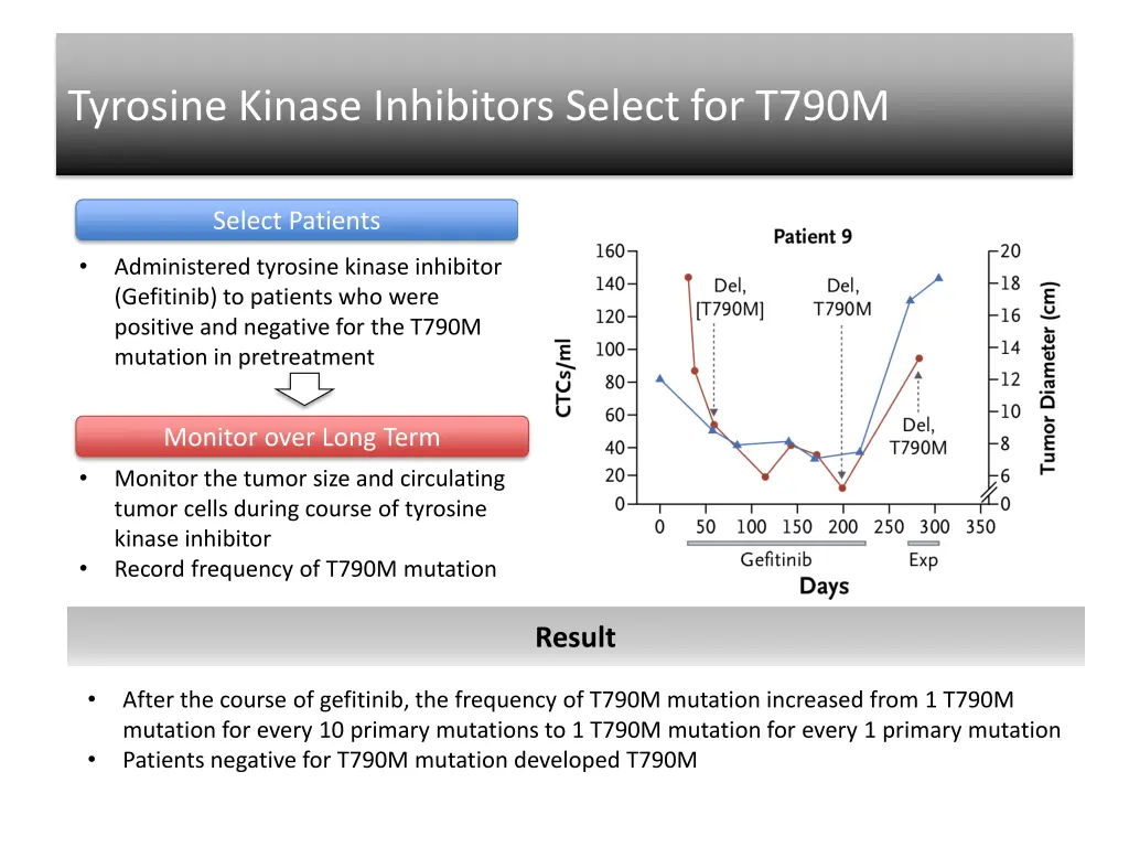 tyrosine kinase inhibitors select for t790m