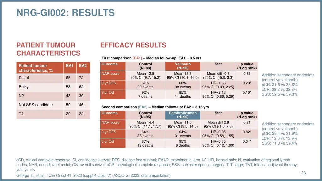 nrg gi002 results
