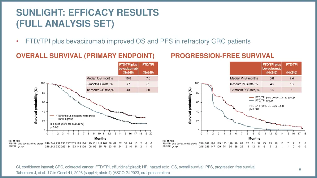sunlight efficacy results full analysis set