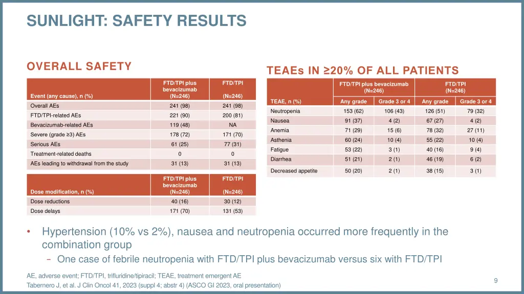 sunlight safety results
