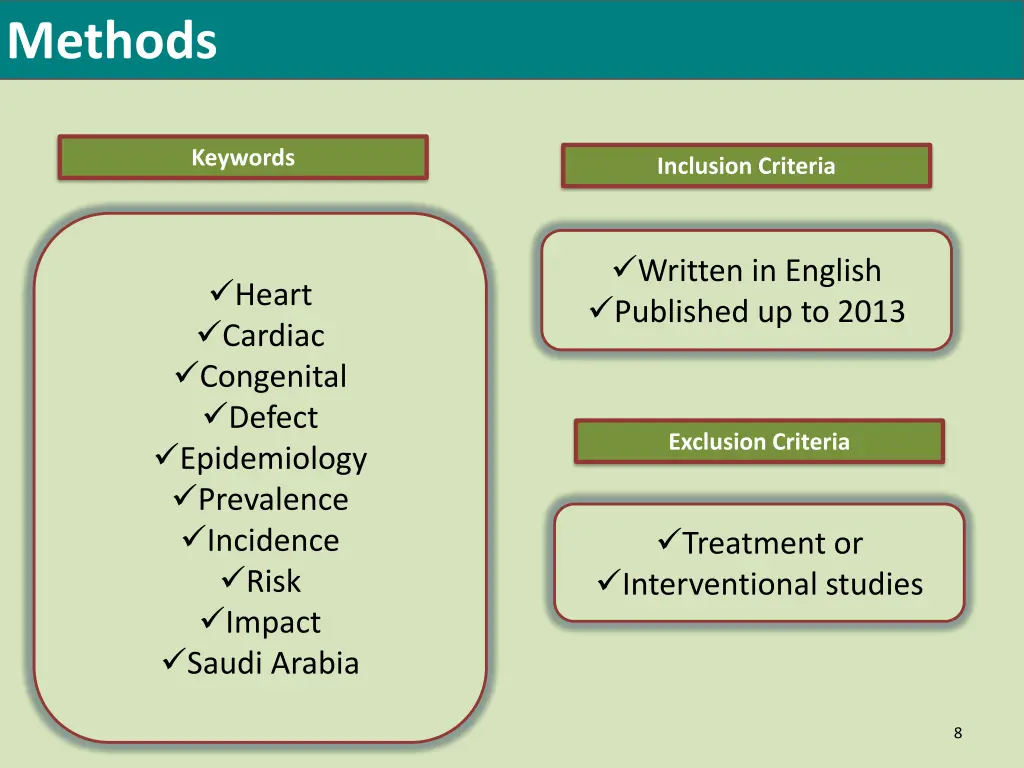 methods 1