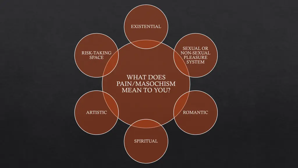 existential