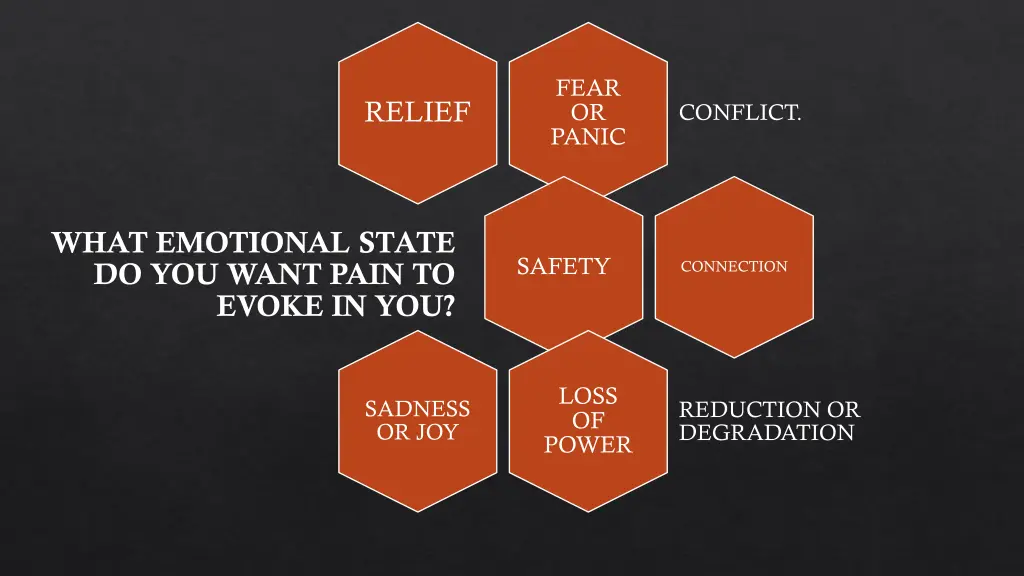 fear or panic