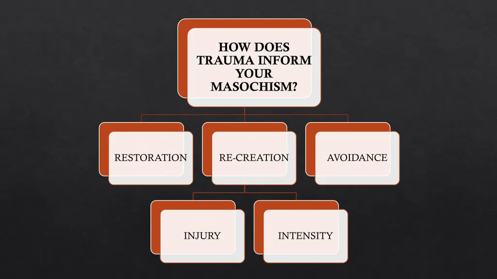 how does trauma inform your masochism