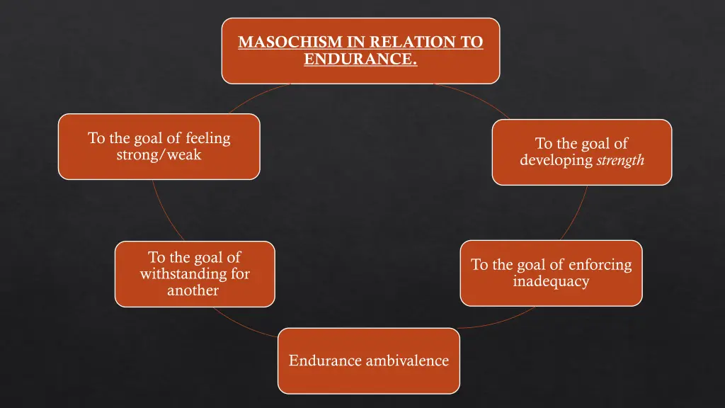 masochism in relation to endurance