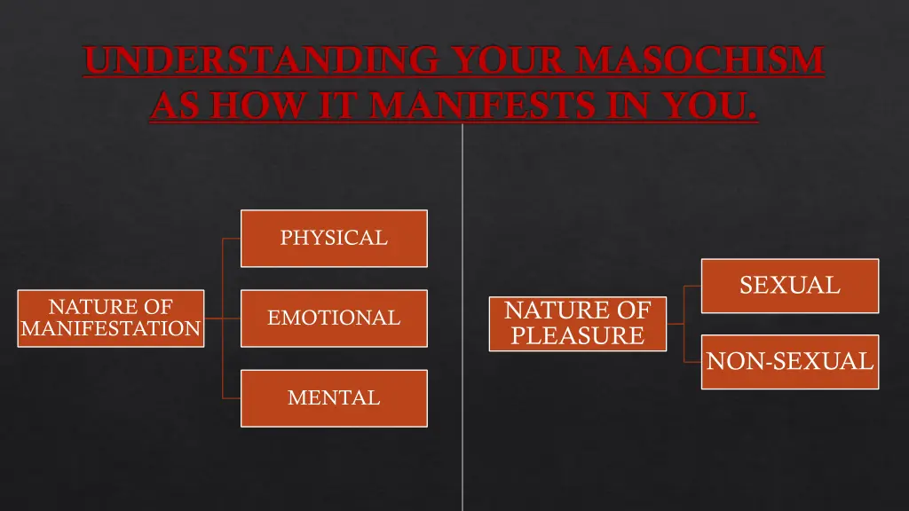 understanding your masochism as how it manifests