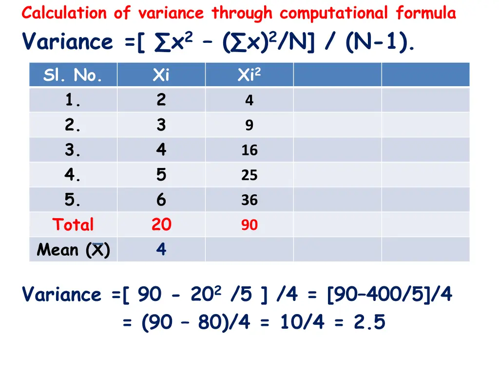 calculation of variance through computational