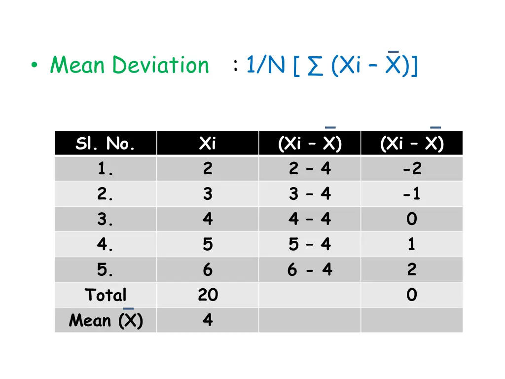 mean deviation 1 n xi x