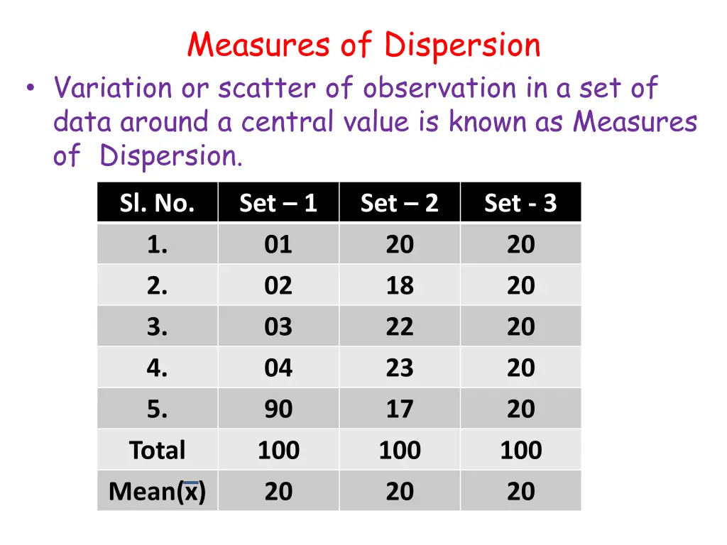 measures of dispersion variation or scatter