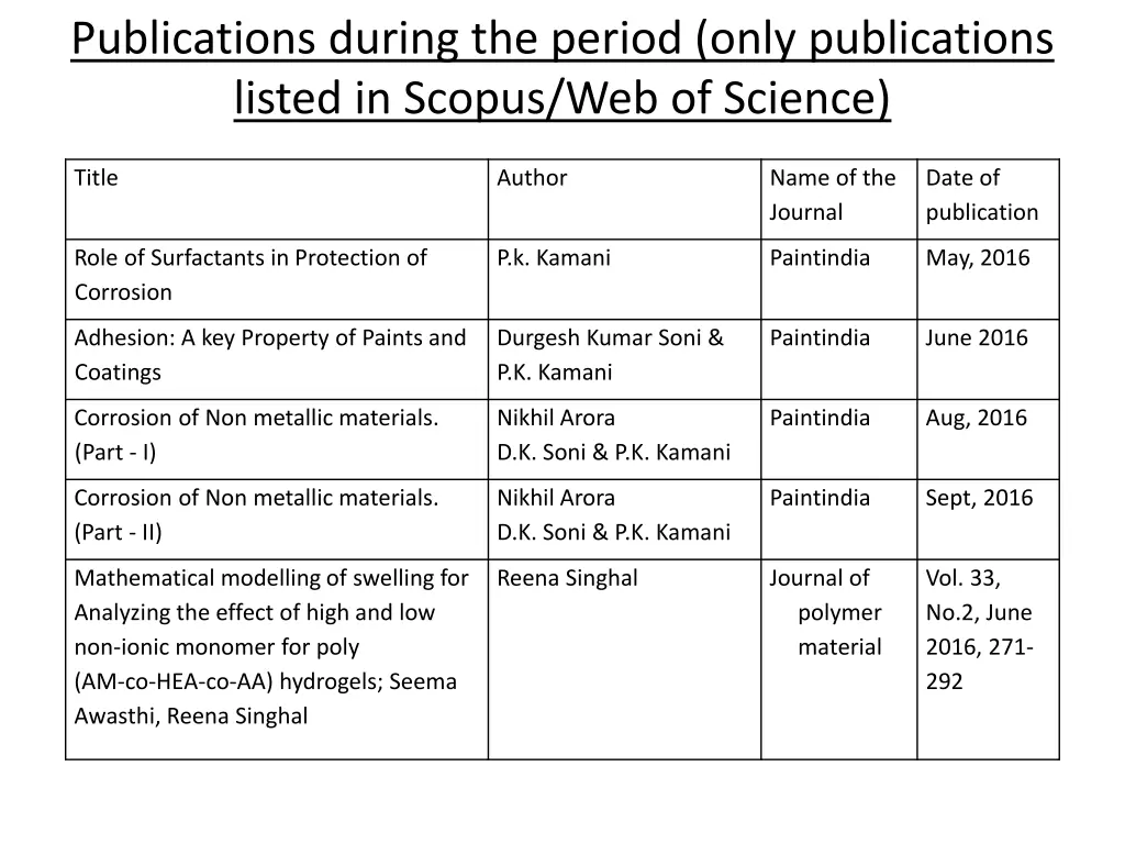 publications during the period only publications