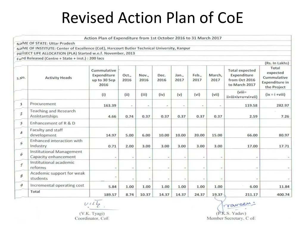 revised action plan of coe