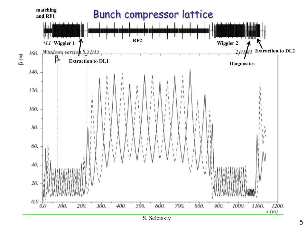 bunch compressor lattice