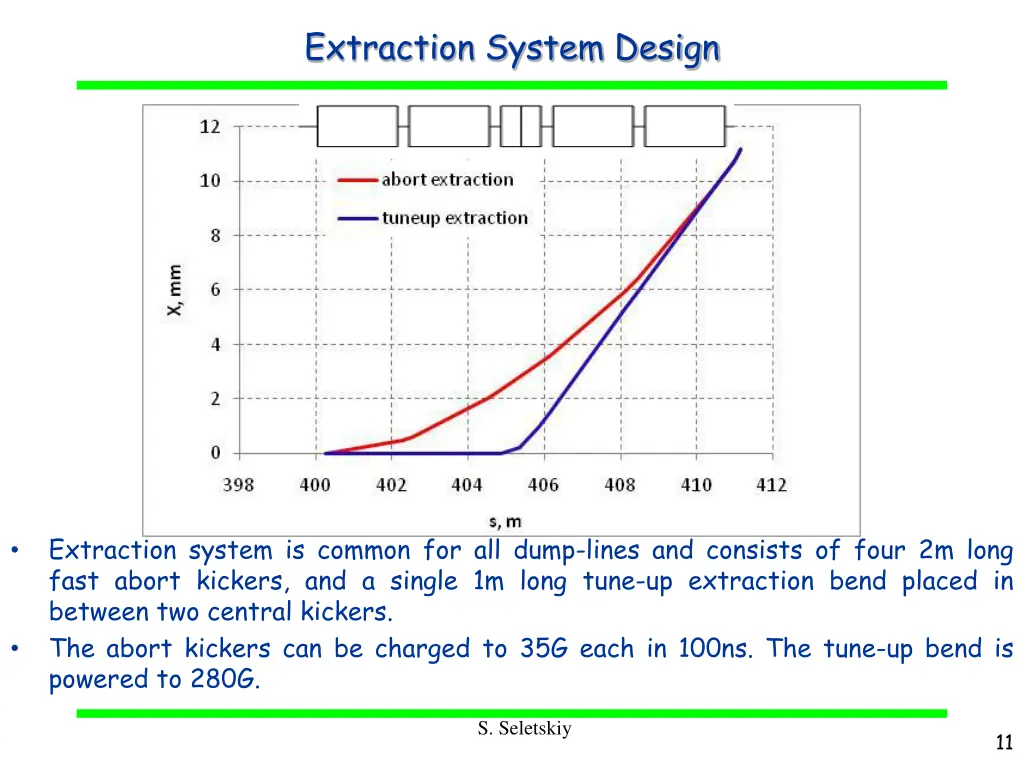extraction system design