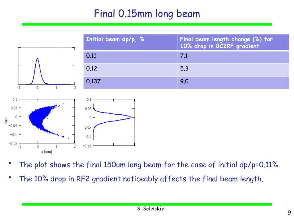 final 0 15mm long beam