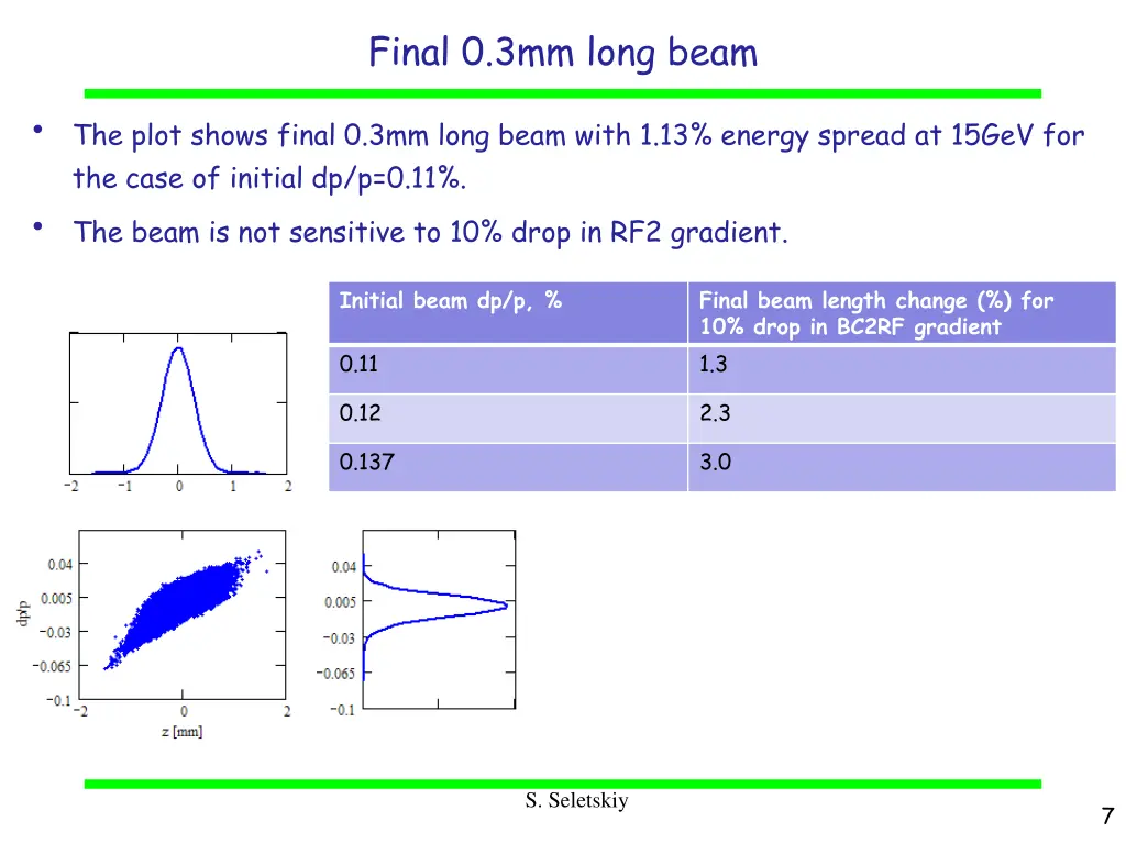 final 0 3mm long beam