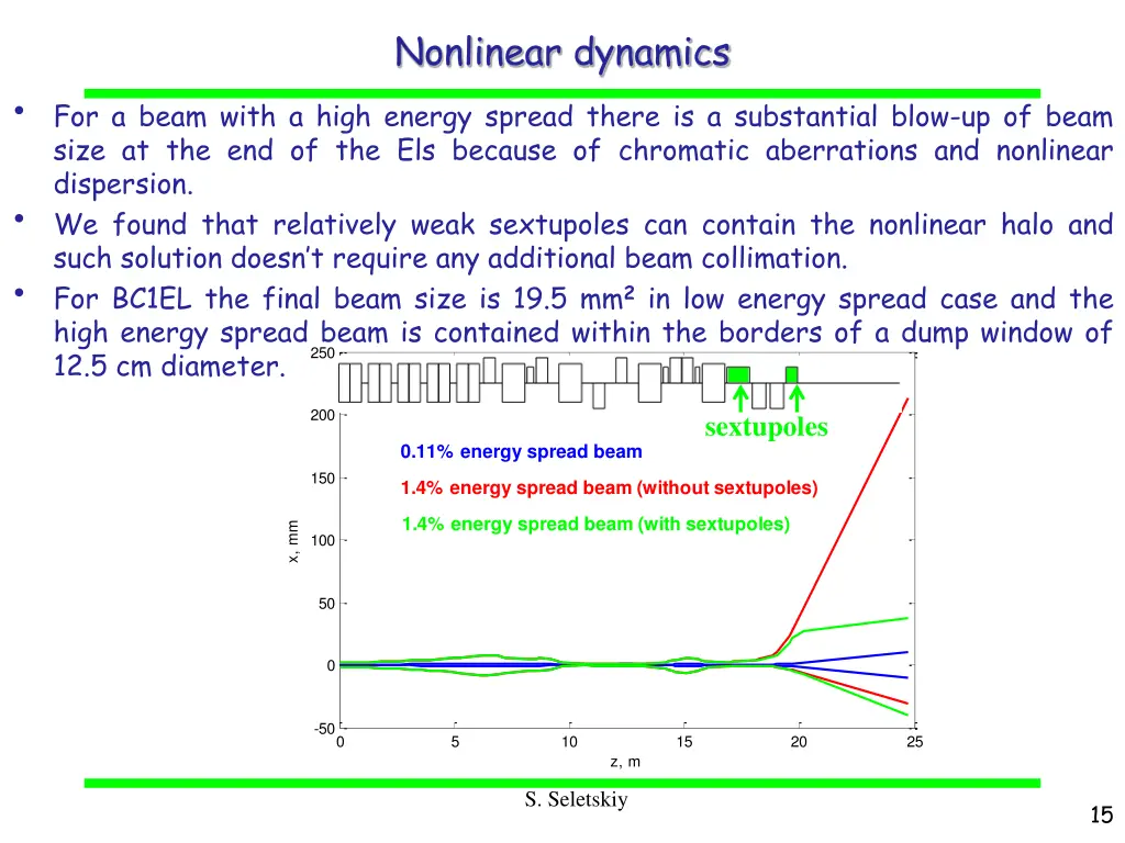 nonlinear dynamics