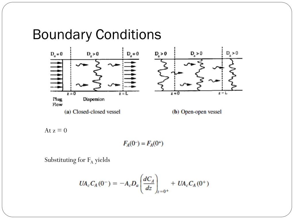 boundary conditions