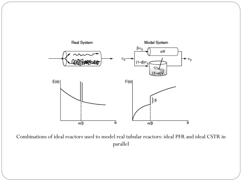 combinations of ideal reactors used to model real