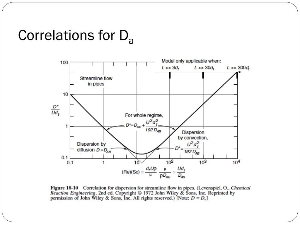 correlations for d a