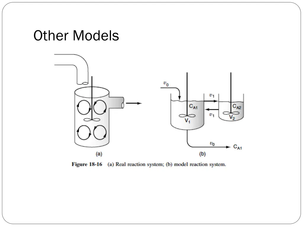 other models