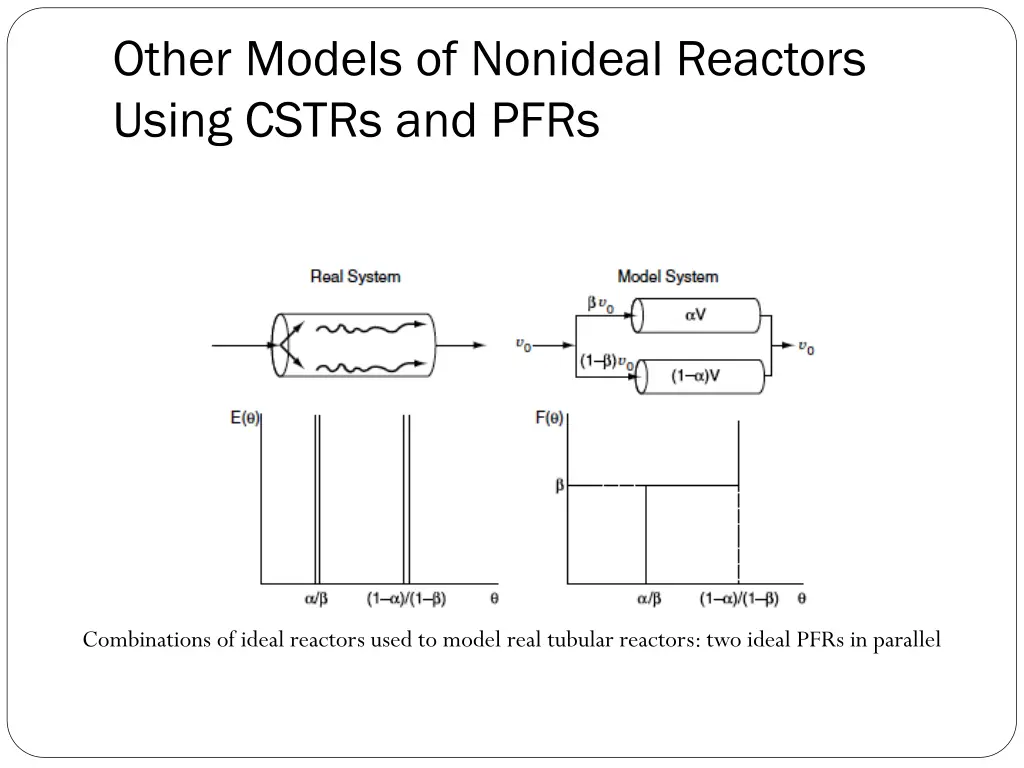 other models of nonideal reactors using cstrs