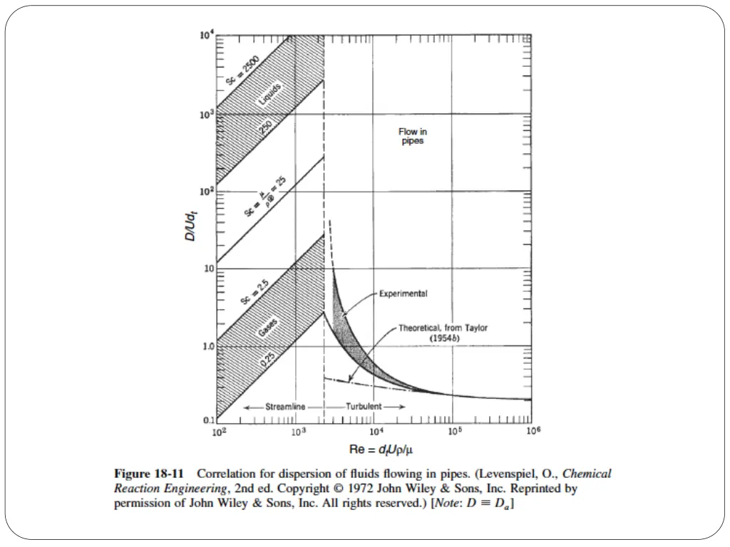 slide22