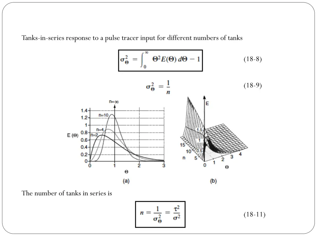 tanks in series response to a pulse tracer input